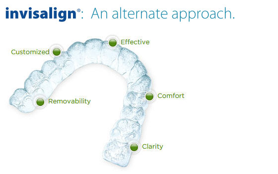 Martin Orthodontics Bergen County orthodontist Setting Your Smile Straight invisalign image